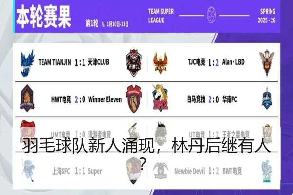 羽毛球队新人涌现，林丹后继有人？